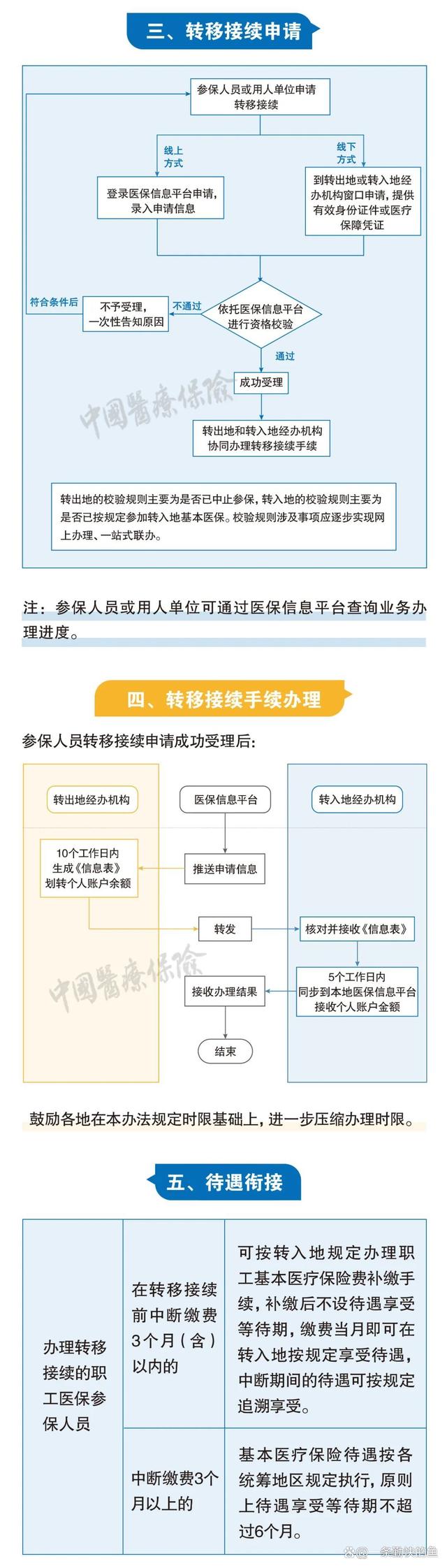 郯城最新个人医保余额怎么提取北京方法分析(最方便真实的郯城北京医保个人部分怎么提取方法)