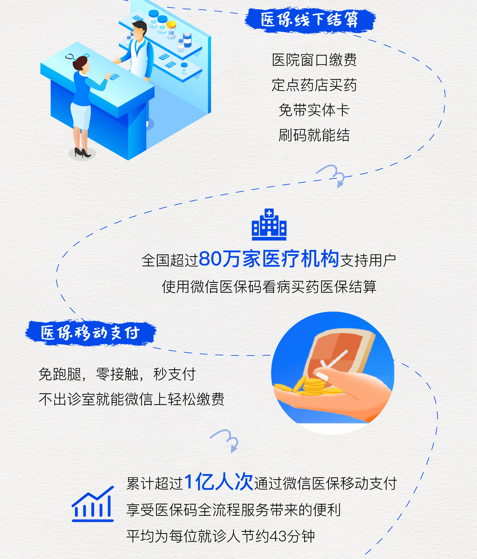 郯城最新医保卡提取24小时微信方法分析(最方便真实的郯城微信医保提现方法)